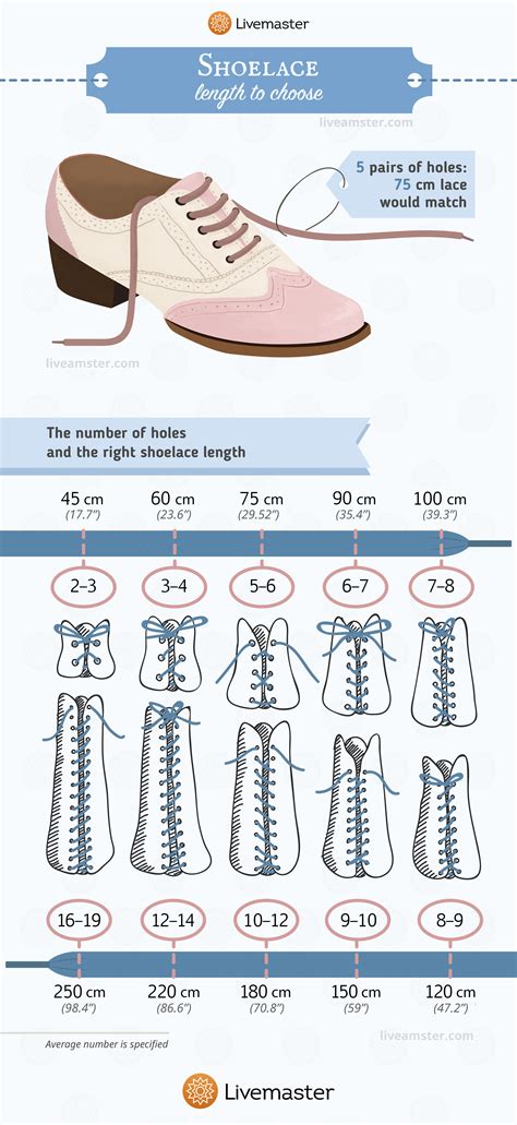 how to measure shoelace length.